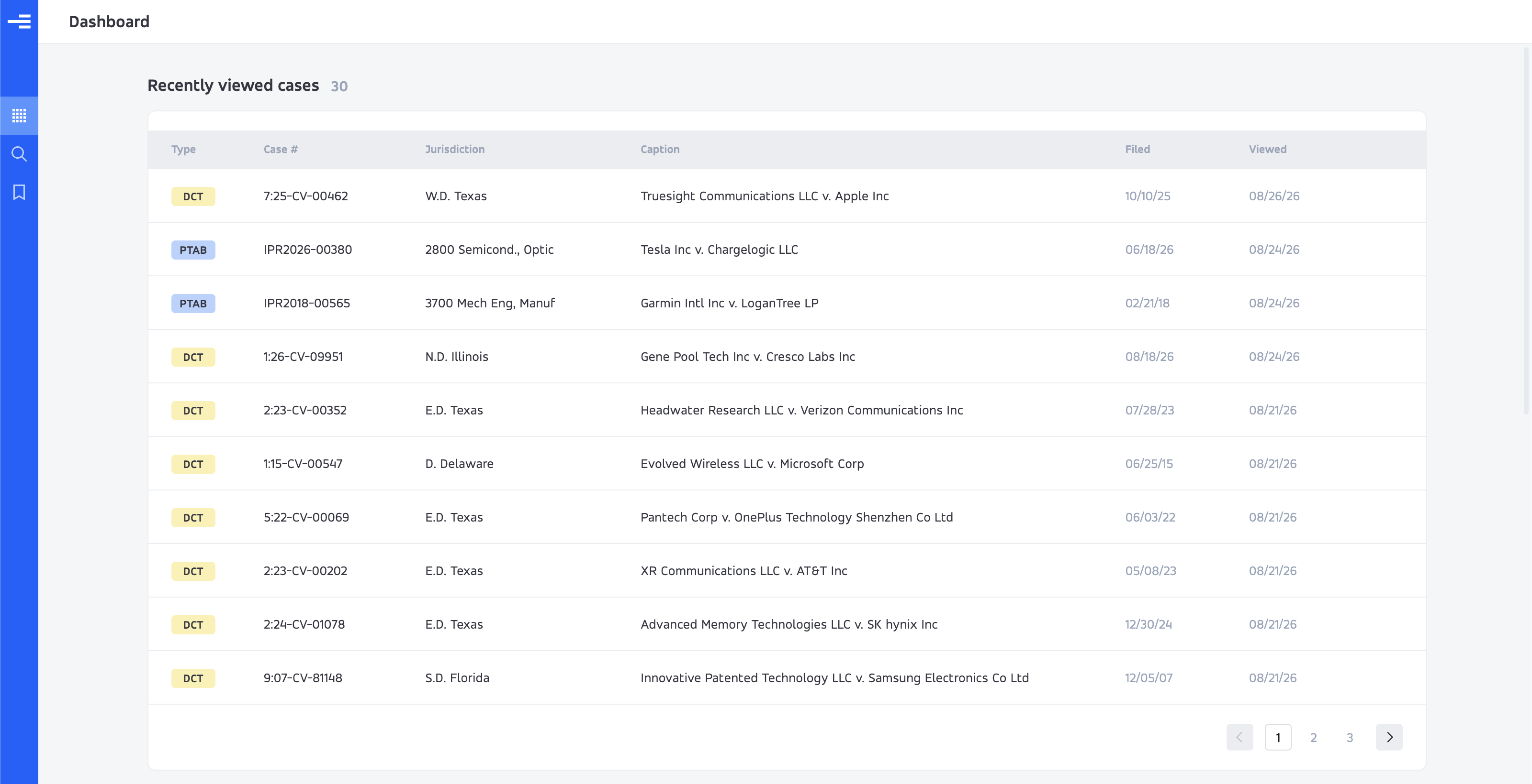 Example dashboard with a Recently viewed cases table and forum labels